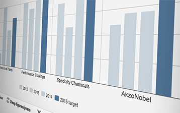 Arkzo Nobel Key Data Comparison from their 2014 Annual Report