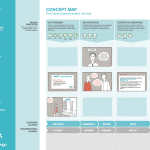 Customer Journey Map Example