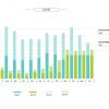 Tableau-Dashboard-Bar-Chart