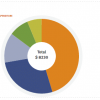 Finance Dashboard Design