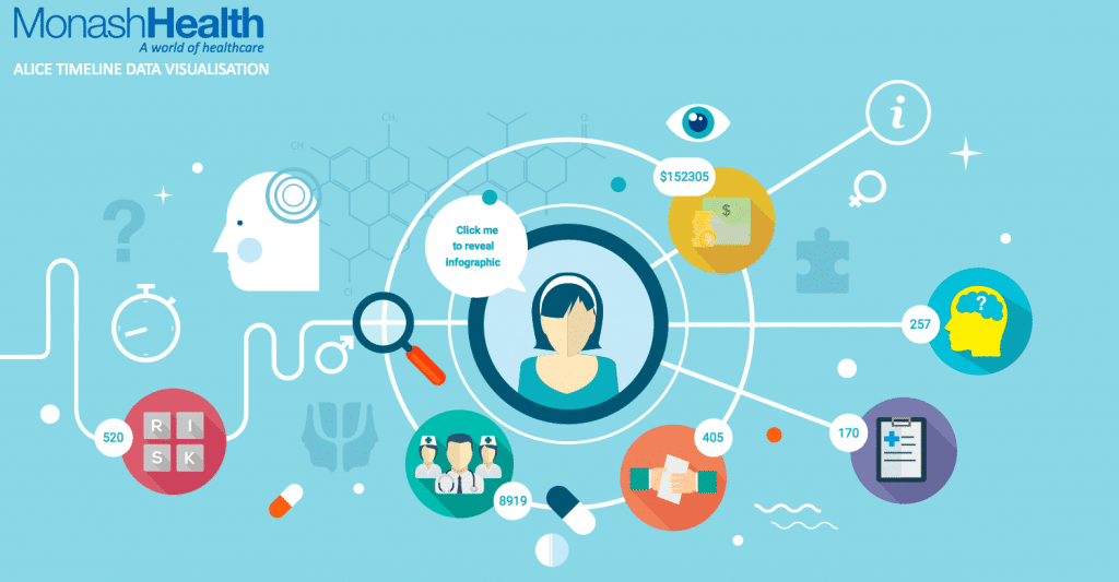 User-Journey-Data-Visualisation