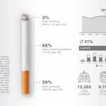 Smoking Infographic