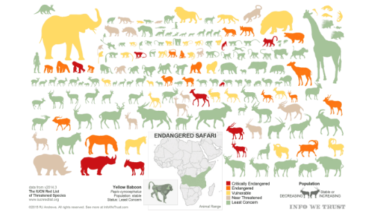 Tierische Infografik Tableau Dashboard aus unserem Blog der besten Datenvisualisierungs-Websites