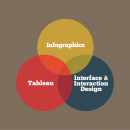 tableau-venn