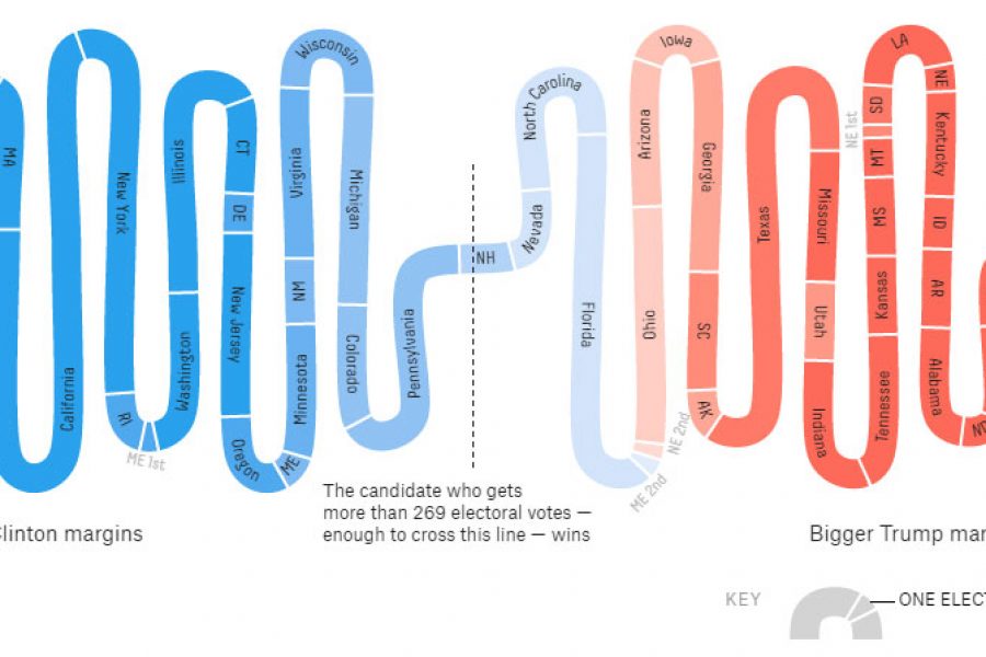 The 2016 US Election: Beautifully Clear Data Visualization