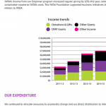 IWDA Microsite