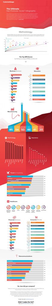 Infographic2 NPS