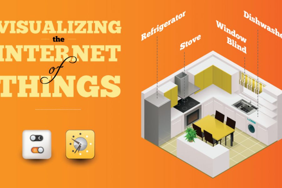 Visualizing the Internet of Things (IoT)