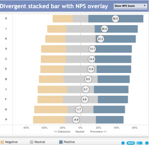 StackedBar NPS