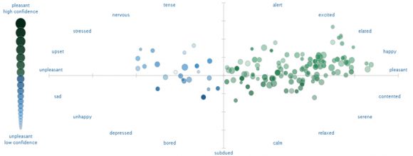 Scatter plot NPS sentiment