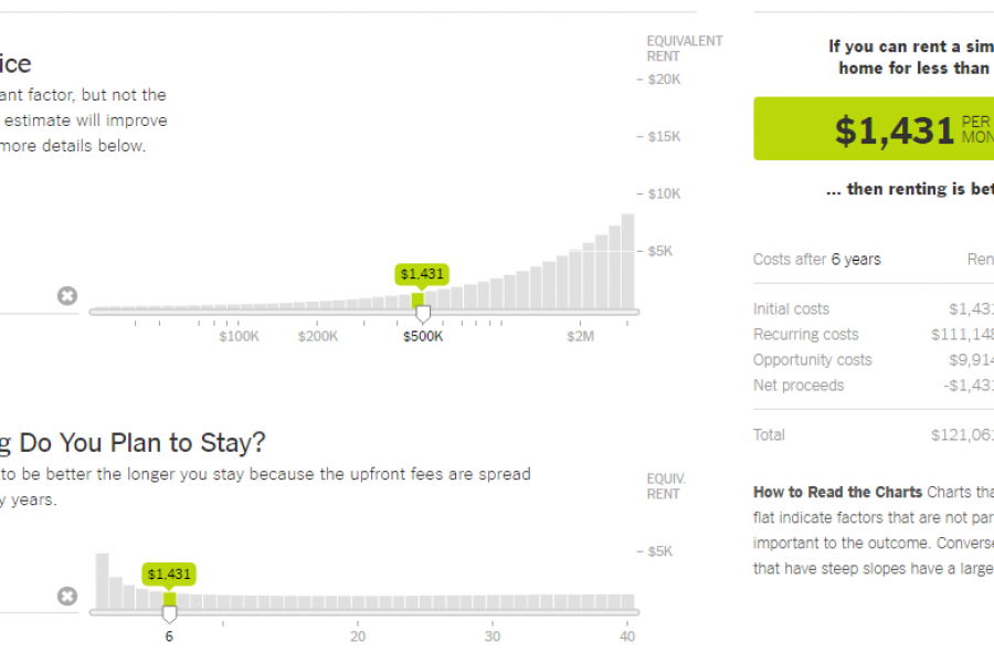 The Data Visualization Format of the Year: Interactive Calculators