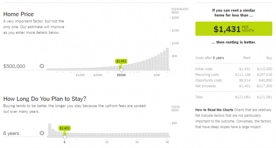 Interactive calculator data visualization