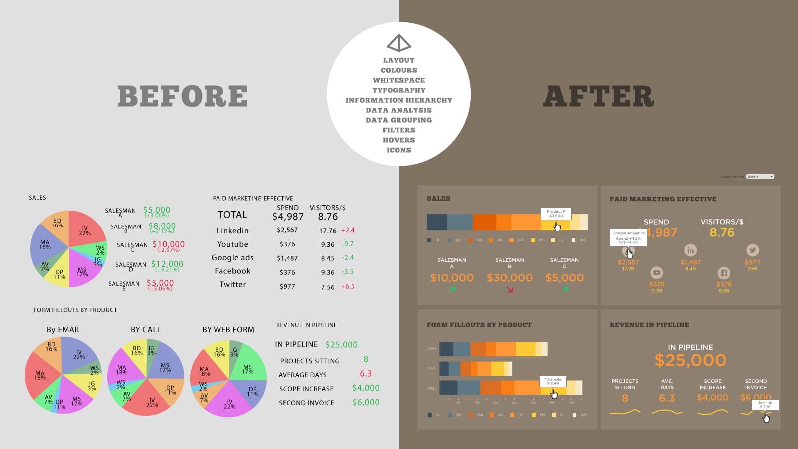 Image of before and after data visualization brand guidelines