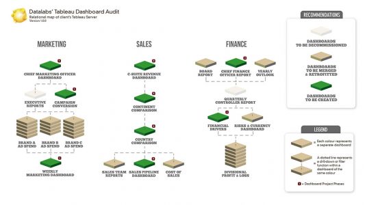 dashboard map 