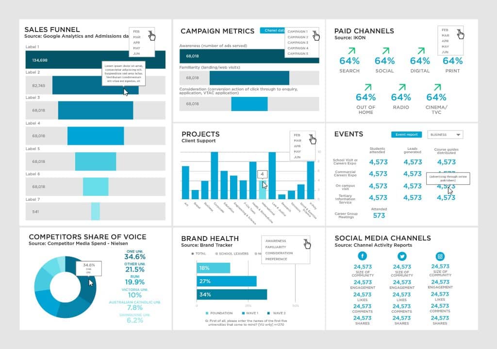 Marketing_Dashboard_design_Tableau_Education Marketing dashboard designed by The Datalabs Agency in Tableau, showing sales funnel, campaign metrics, paid channel performance, brand health and social media channels