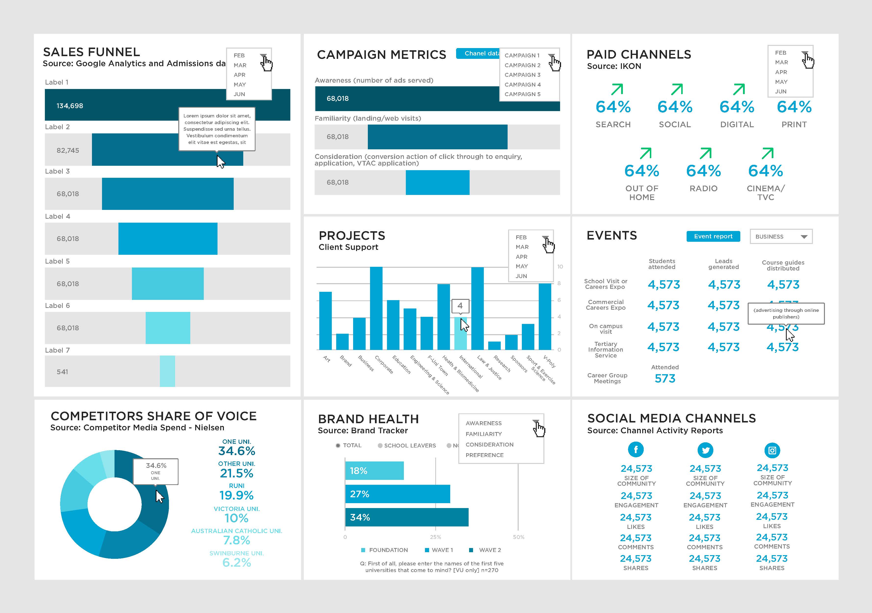 a-university-marketing-dashboard-infographic-case-study-datalabs