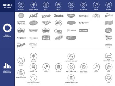 Nestle-Dashboard-v2