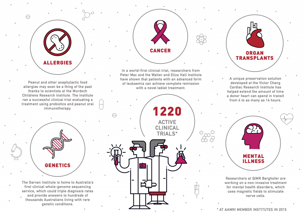 Medical Report Infographic