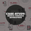 Infographic_Case-Study_Medical_Research_Design_Datalabs