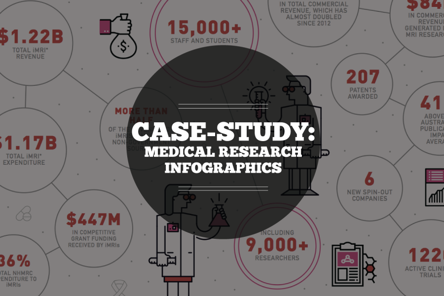 Case Study: Medical Research Infographic