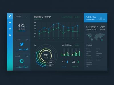 Dashboard Design Dark