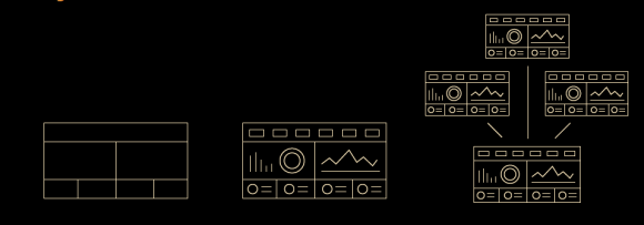 Dashboard Levels & Hierarchy