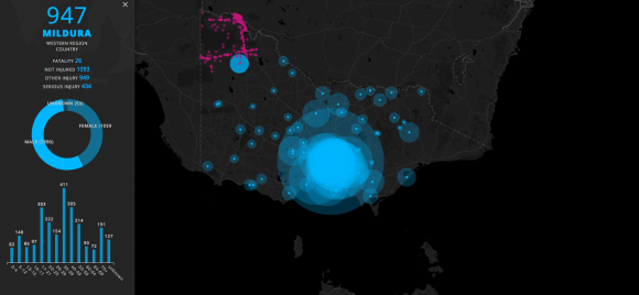 Data Map Victoria