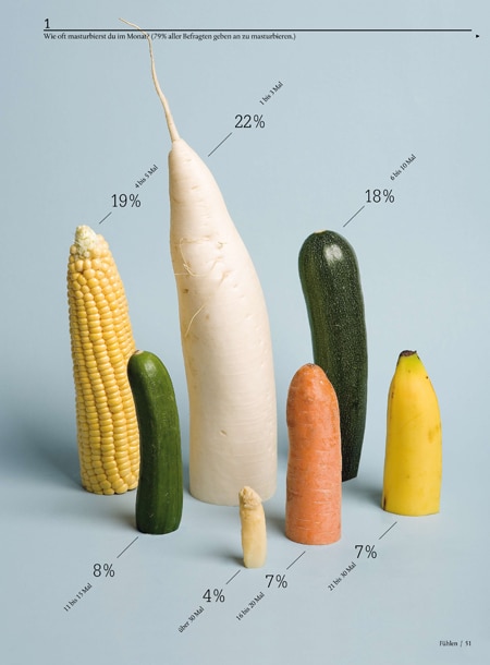 Photo data visualization of vegetables by Sarah Illenberger