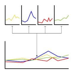 Small Multiples Line Chart