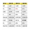 Table Data