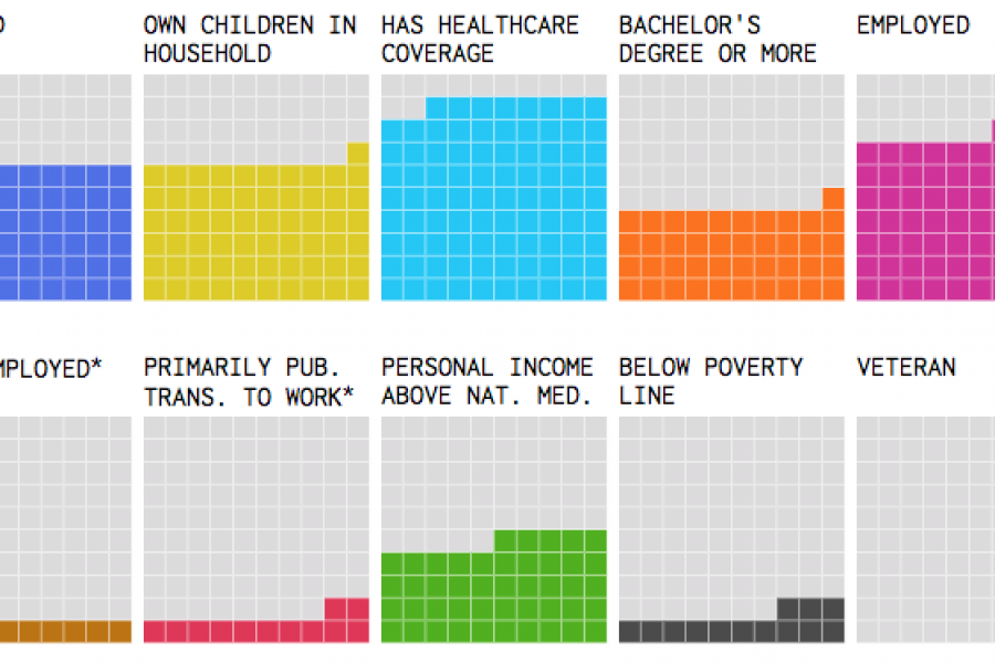 5 of the Most Fascinating Interactive Data Visualizations