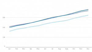 an example of a simple line chart