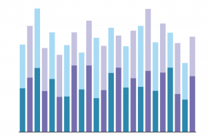 an example of a 100% stacked bar chart