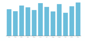 An example of a column chart