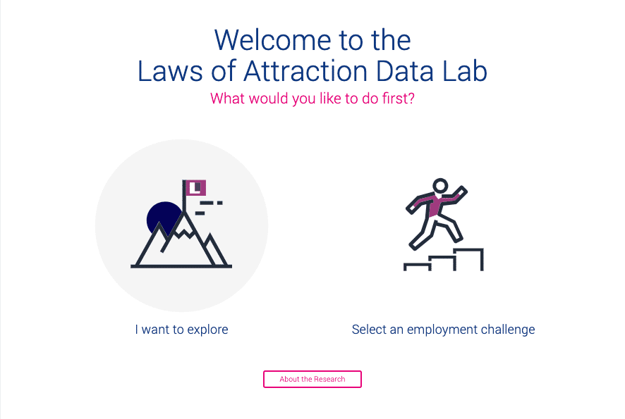 Instructions image for an employment data tool showing visualized data and practice UI designs