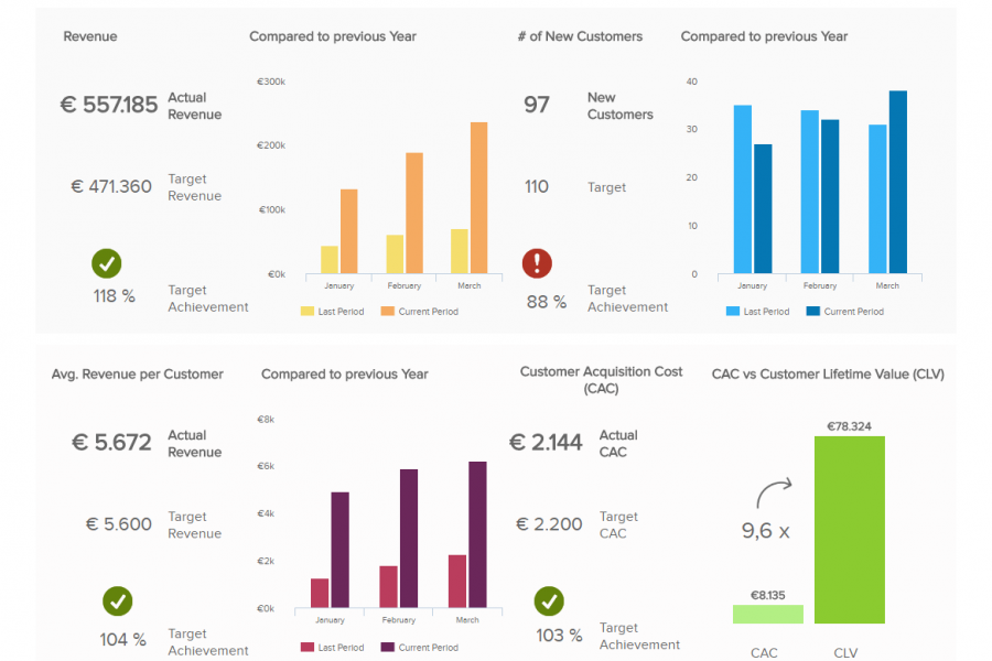 Learn the Data Visualization Basics