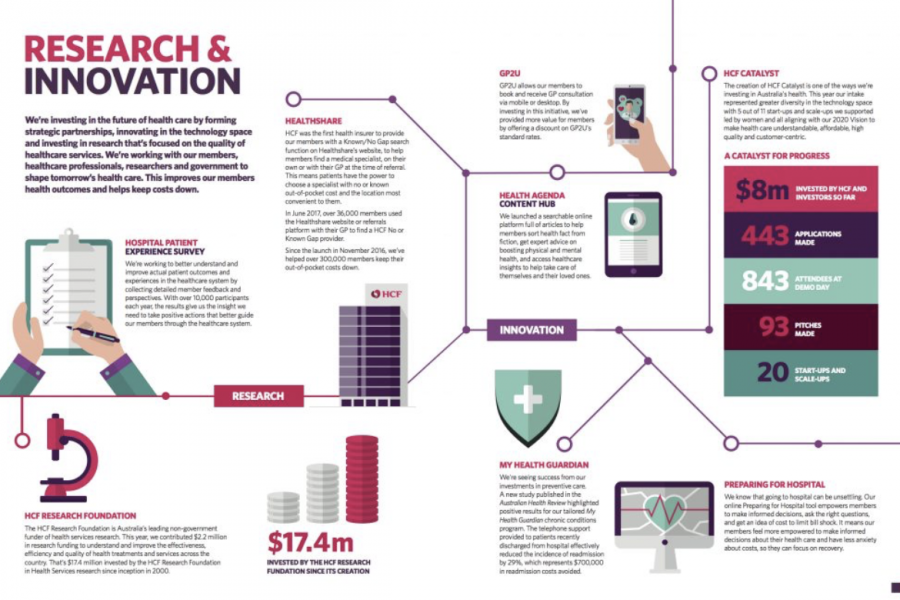 Get Sorted with Data Visualization Brand Guidelines