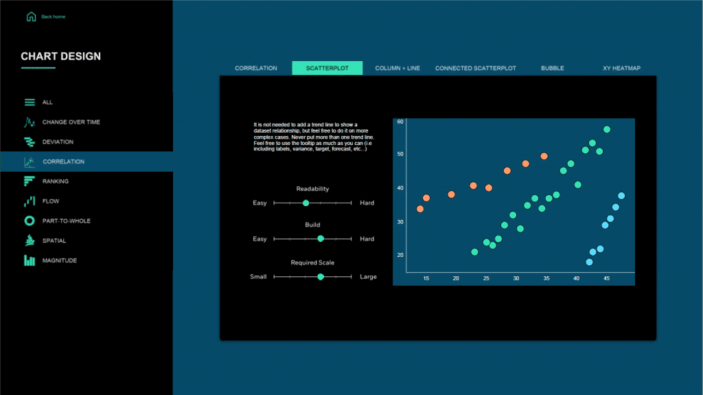 Tableau style guide scatter plot from the Datalabs Agency