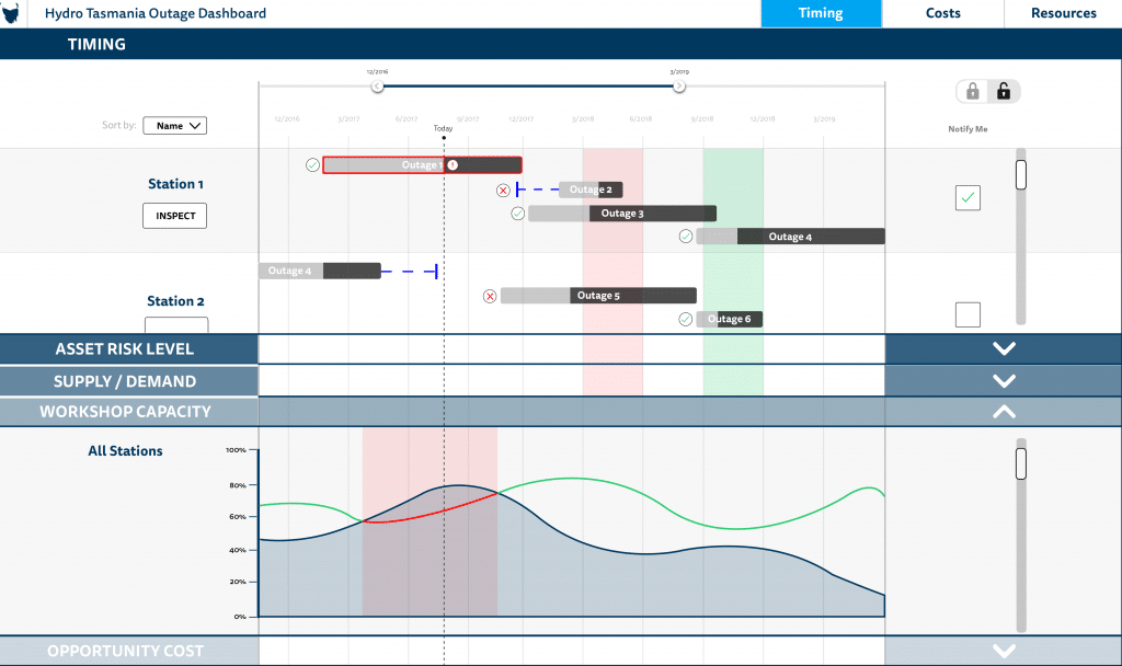 Das Energieunternehmen Hydro Tasmania beauftragte die Datalabs Agency mit der Entwicklung eines Prototyps für ein Tool zur Anlagen- und Ressourcenverwaltung, bei dem die besten Verfahren für die Gestaltung von Benutzeroberflächen und Datenvisualisierung zum Einsatz kamen.