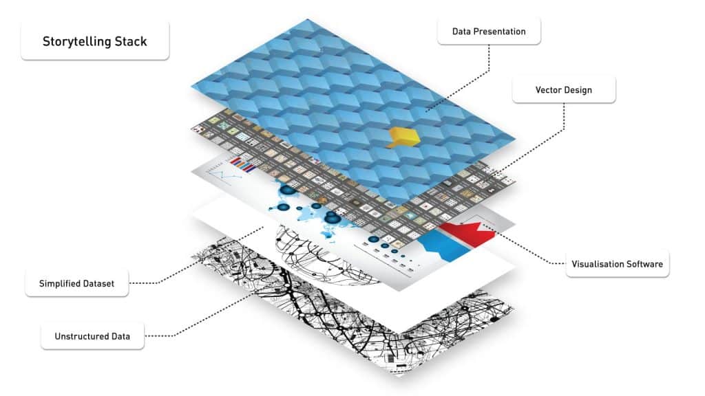 Storytelling with Data is one of this year's data visualization trends