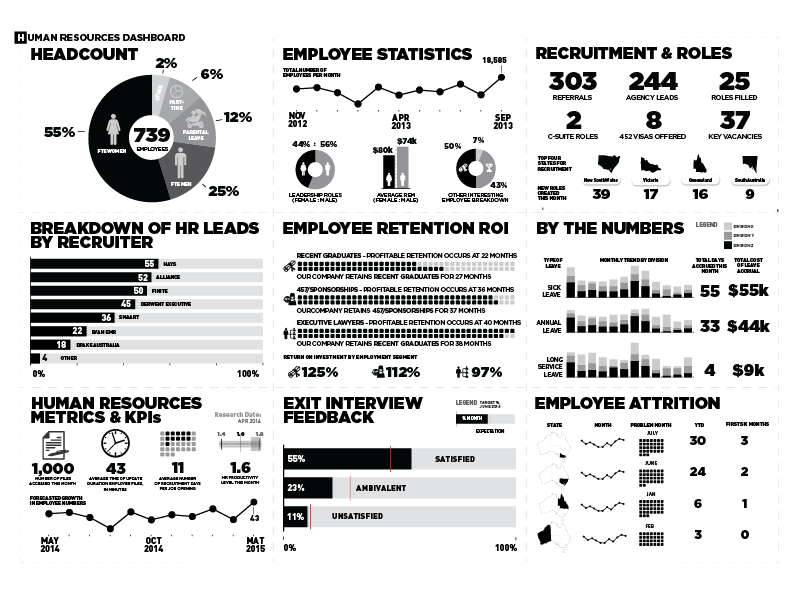 Final dashboard design from our critique and review process