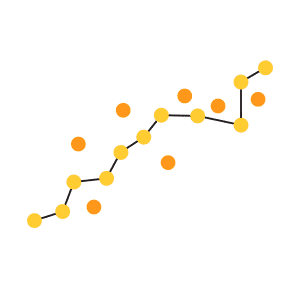 This is a connected scttare plot, an example of a data visualization chart