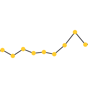 A time series chart from our compendium of chart types