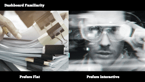 Images of two types of dashboard users, ones that prefer flat or infographic dashboards and ones that prefer interactive