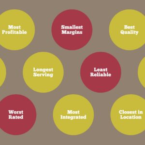 The superlatives exercise from the Adidas data storytelling workshops: suppliers labelled most profitable, least reliable, best quality and more