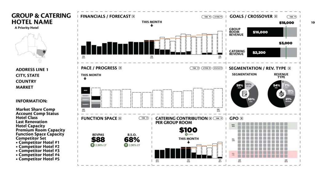 datalabs-marriott-group-catering-dashboard-design