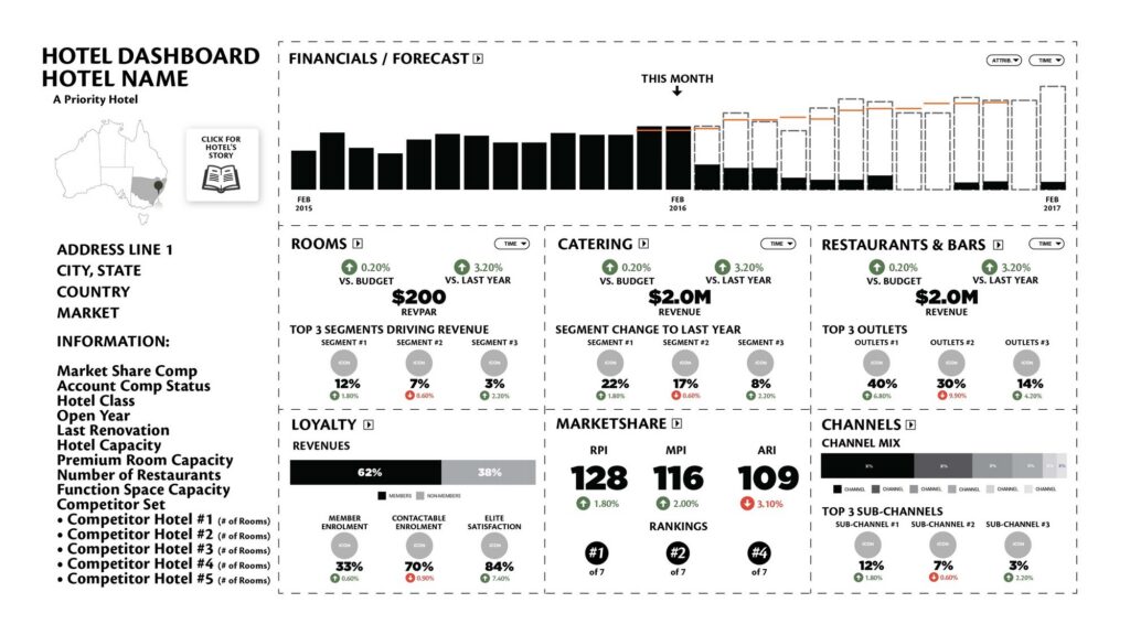 datalabs-marriott-hotel-dashboard-design