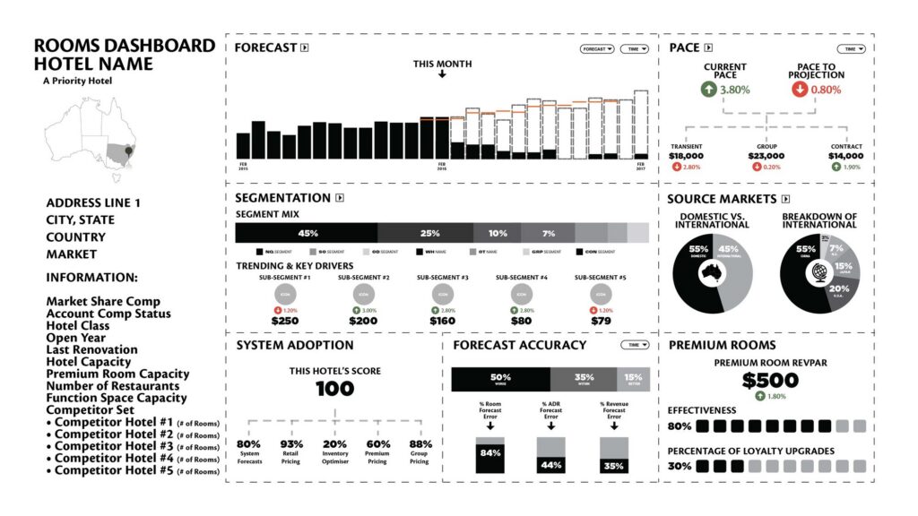 datalabs-marriott-rooms-dashboard-design