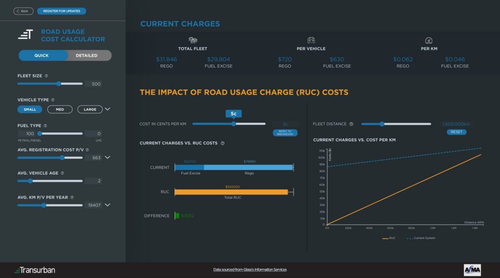 Transurban Calculator Quick Mode Quick mode of the Transurban Road Usage Cost Calculator with fleet parameter sliders