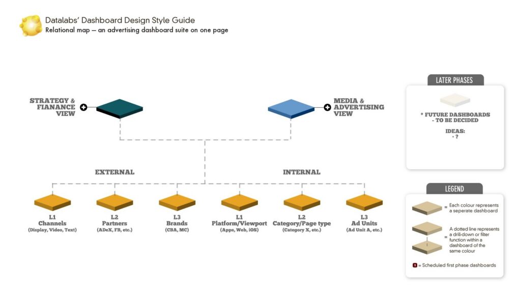 datalabs-advertising-dashboards-relational-map